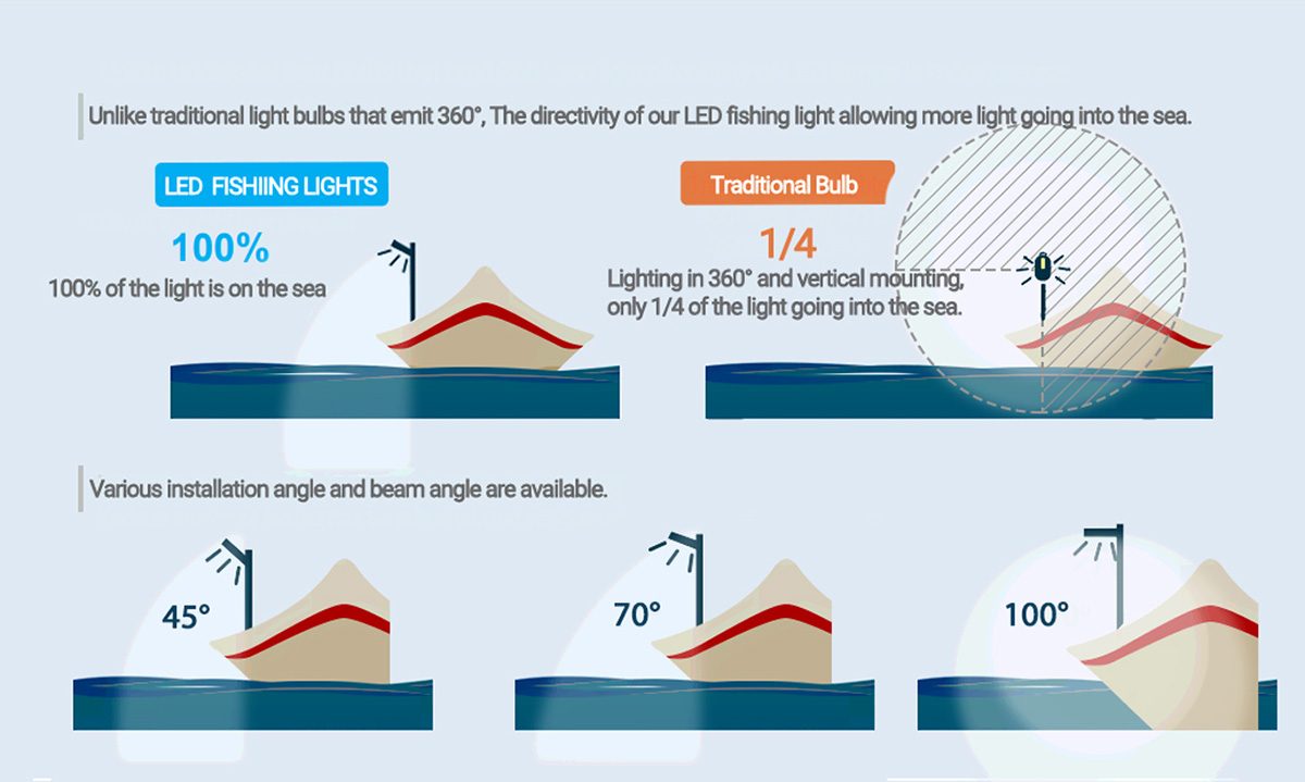 k-cob-fishing-lights-Protect-mariners-health-and-safety